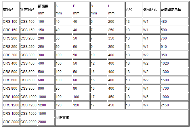軟連接、導(dǎo)電帶