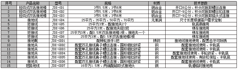 27.5kV接地線、短接線、接地桿